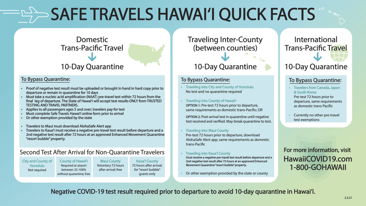 hawaii safe travels testing